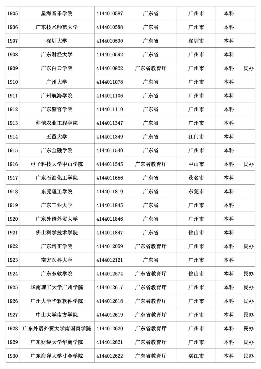@考生和家长 云南80余所高校招生录取咨询、举报