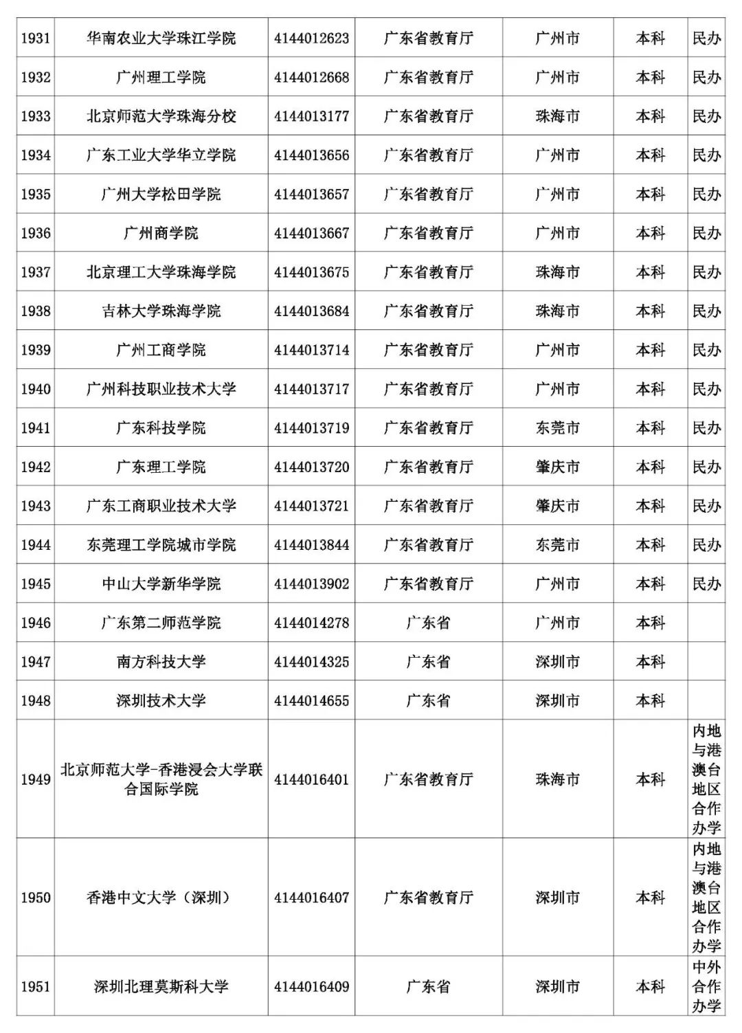 @考生和家长 云南80余所高校招生录取咨询、举报
