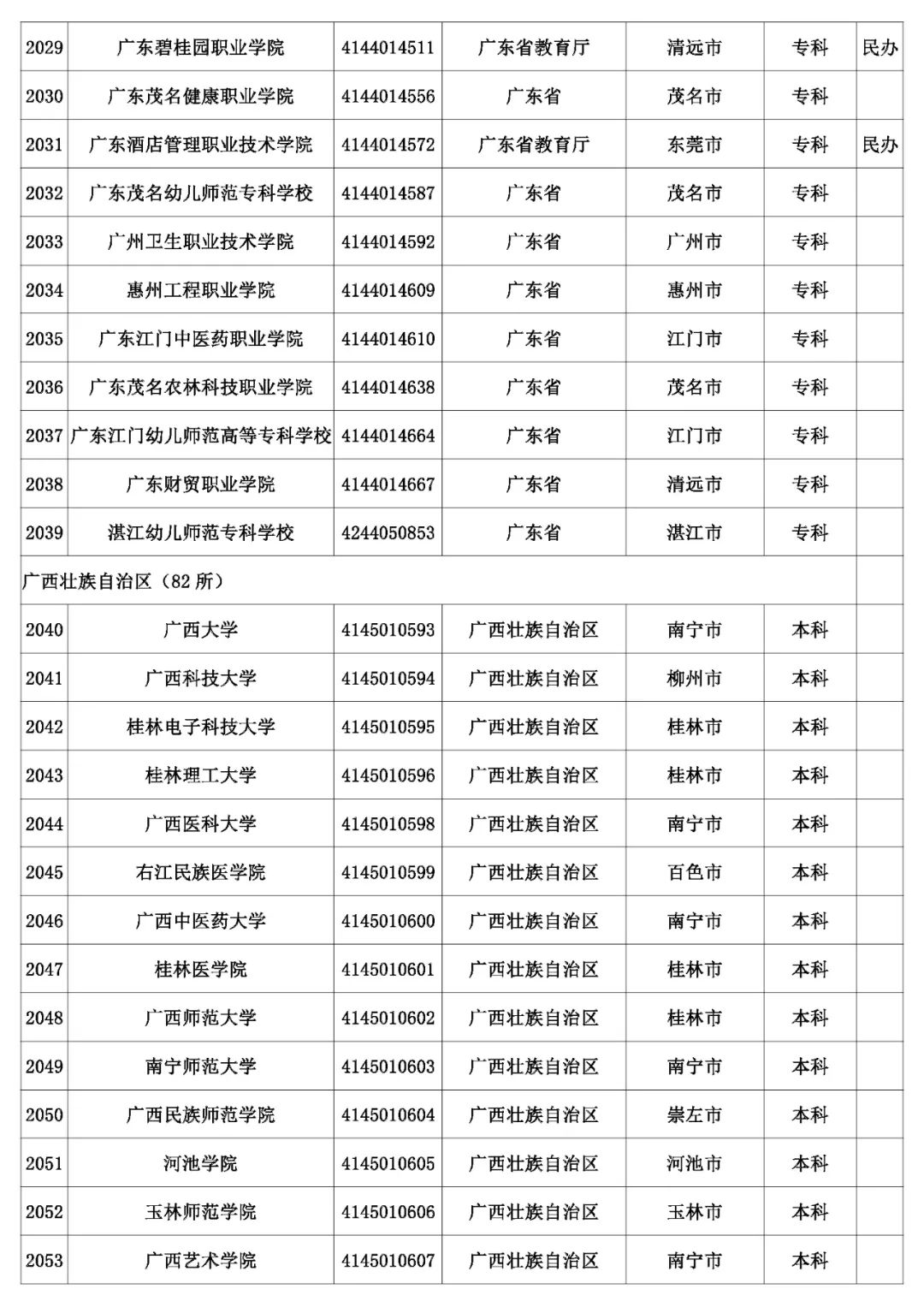 @考生和家长 云南80余所高校招生录取咨询、举报