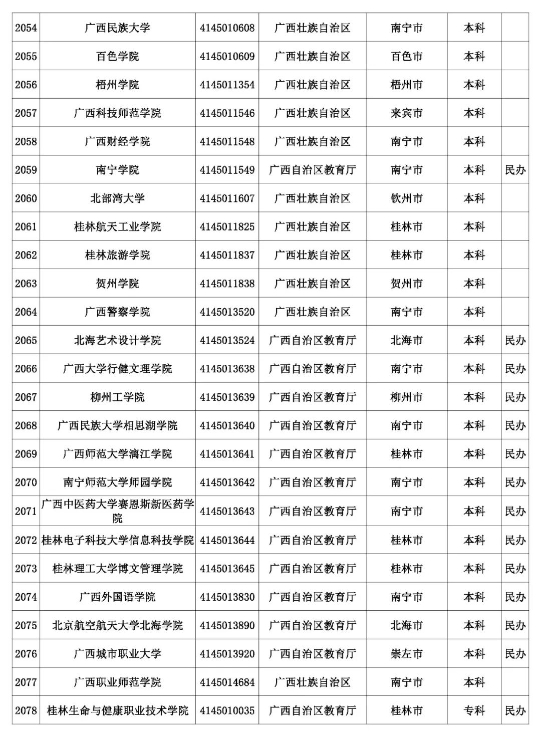 @考生和家长 云南80余所高校招生录取咨询、举报