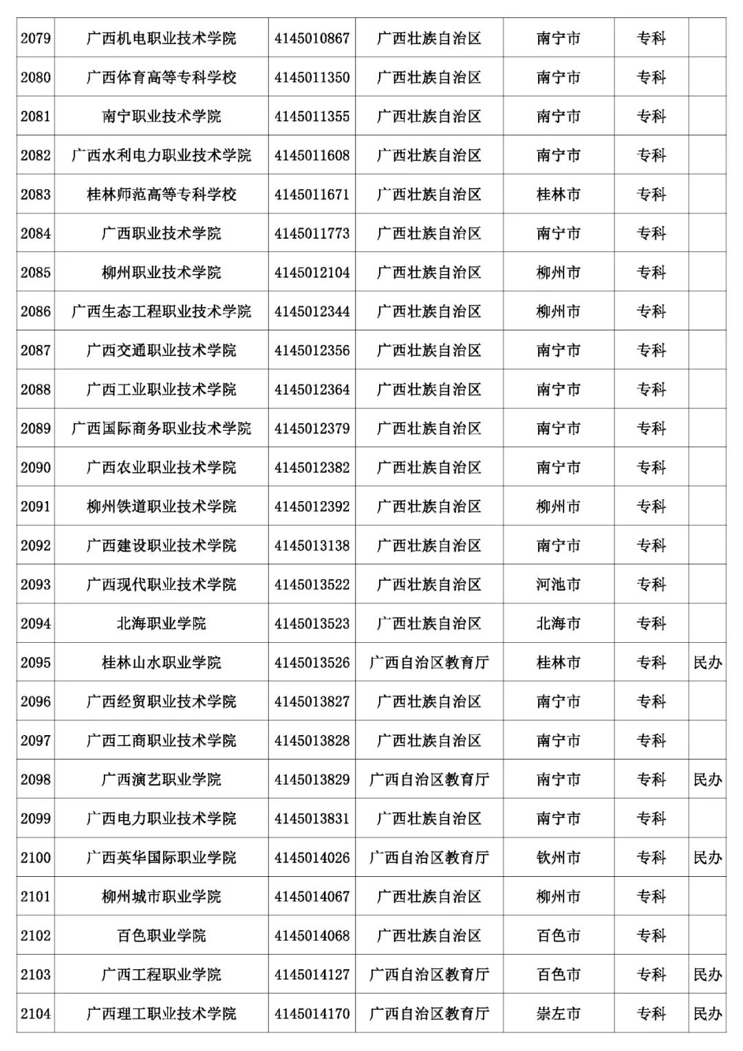 @考生和家长 云南80余所高校招生录取咨询、举报