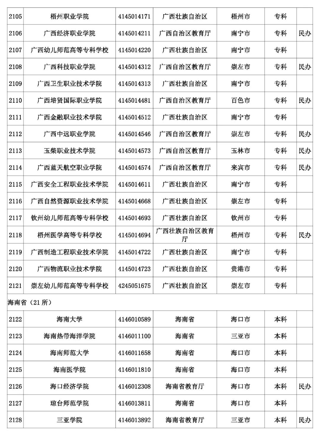 @考生和家长 云南80余所高校招生录取咨询、举报