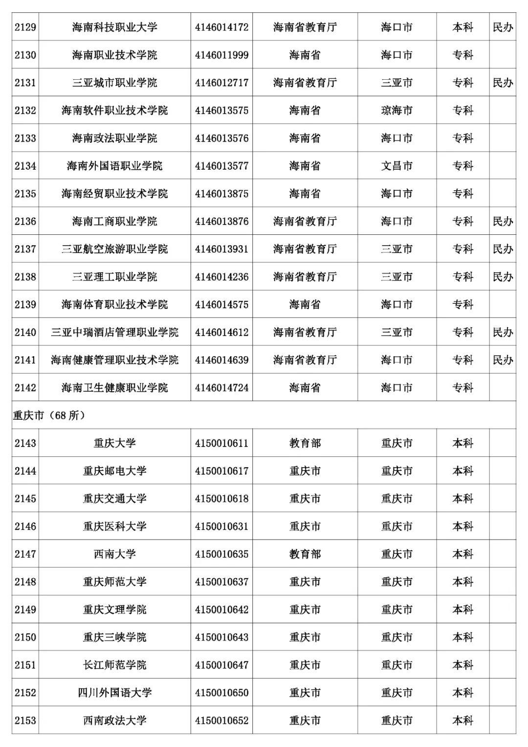 @考生和家长 云南80余所高校招生录取咨询、举报
