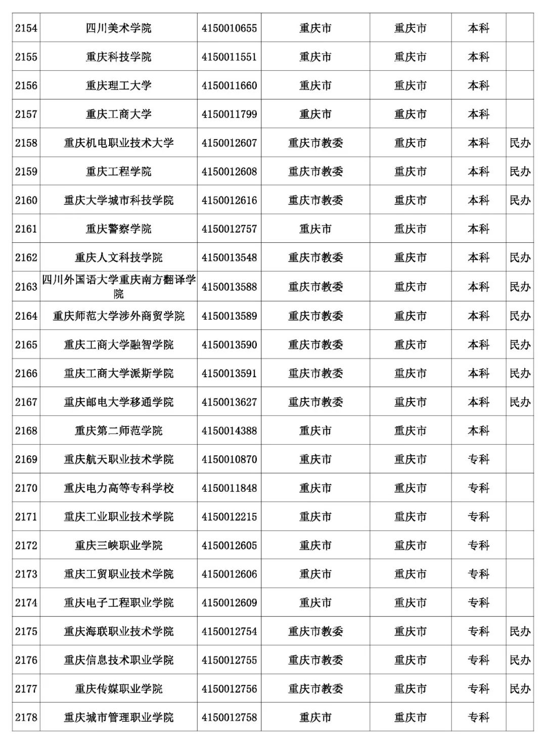 @考生和家长 云南80余所高校招生录取咨询、举报