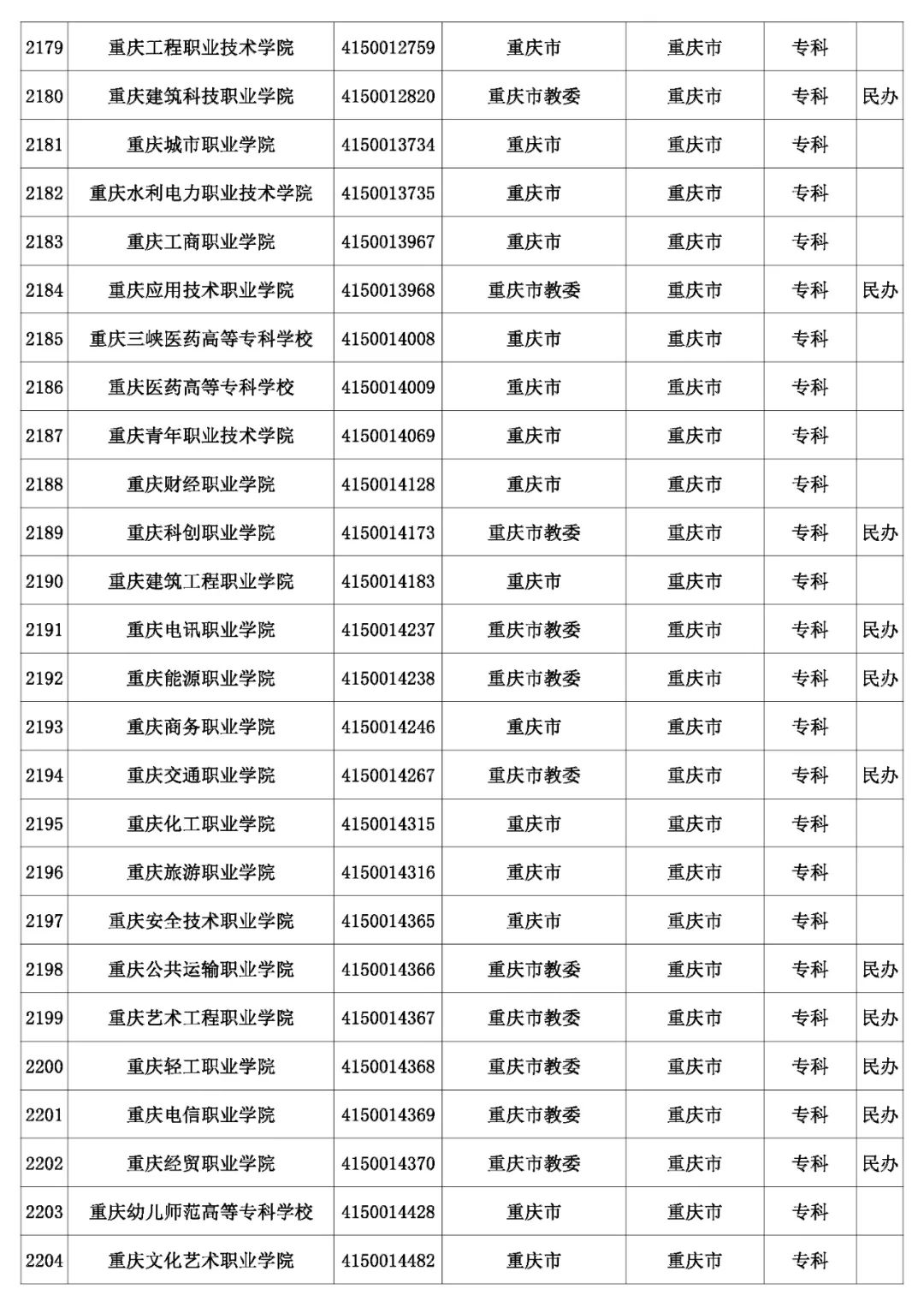 @考生和家长 云南80余所高校招生录取咨询、举报