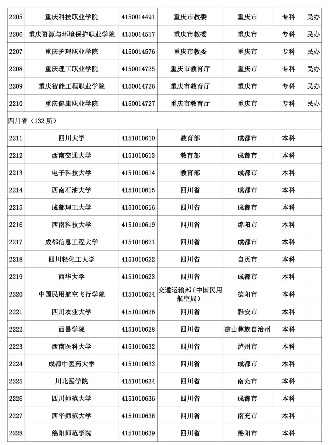 @考生和家长 云南80余所高校招生录取咨询、举报