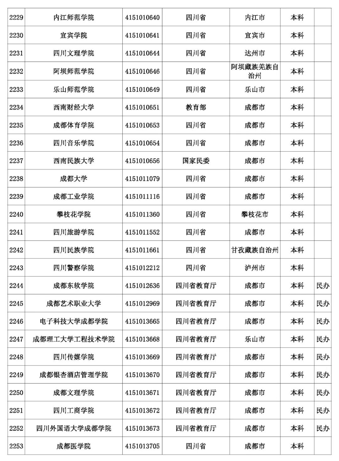 @考生和家长 云南80余所高校招生录取咨询、举报