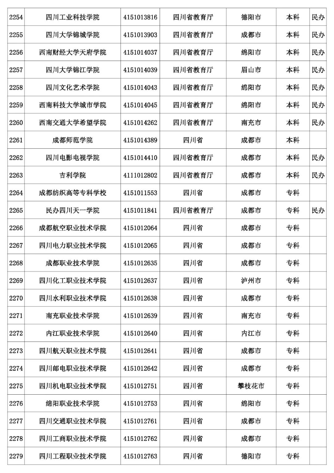 @考生和家长 云南80余所高校招生录取咨询、举报