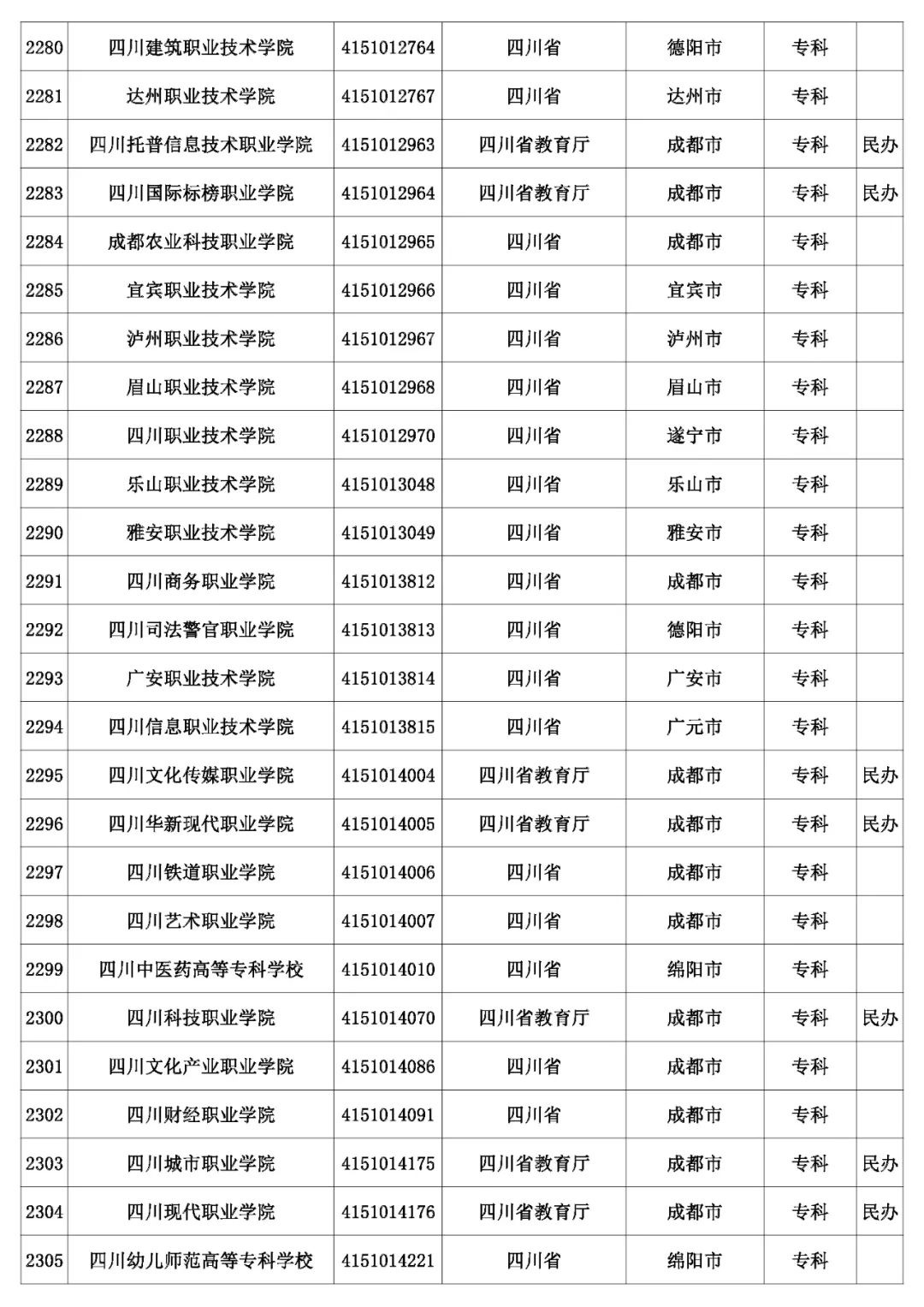 @考生和家长 云南80余所高校招生录取咨询、举报