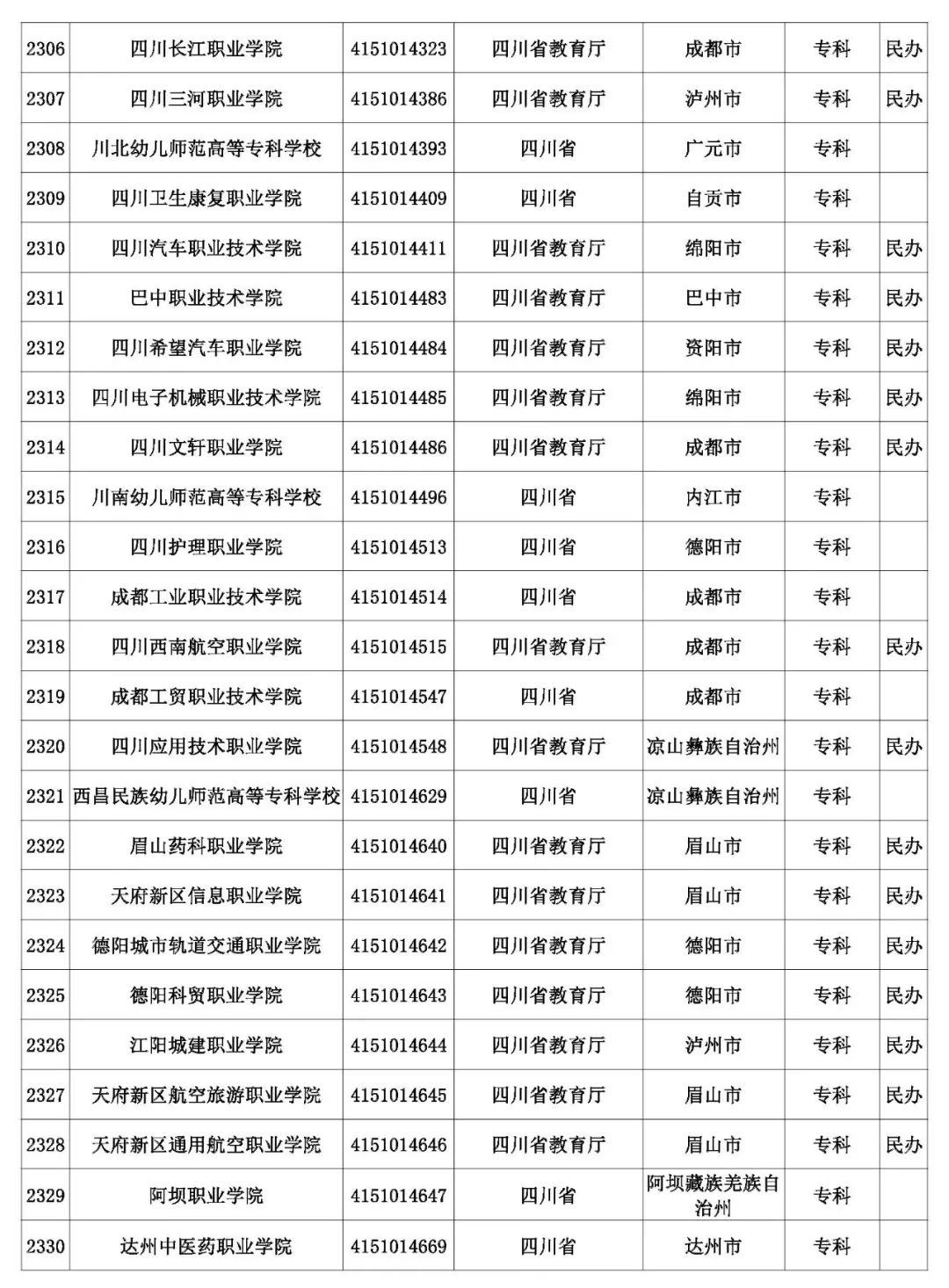 @考生和家长 云南80余所高校招生录取咨询、举报