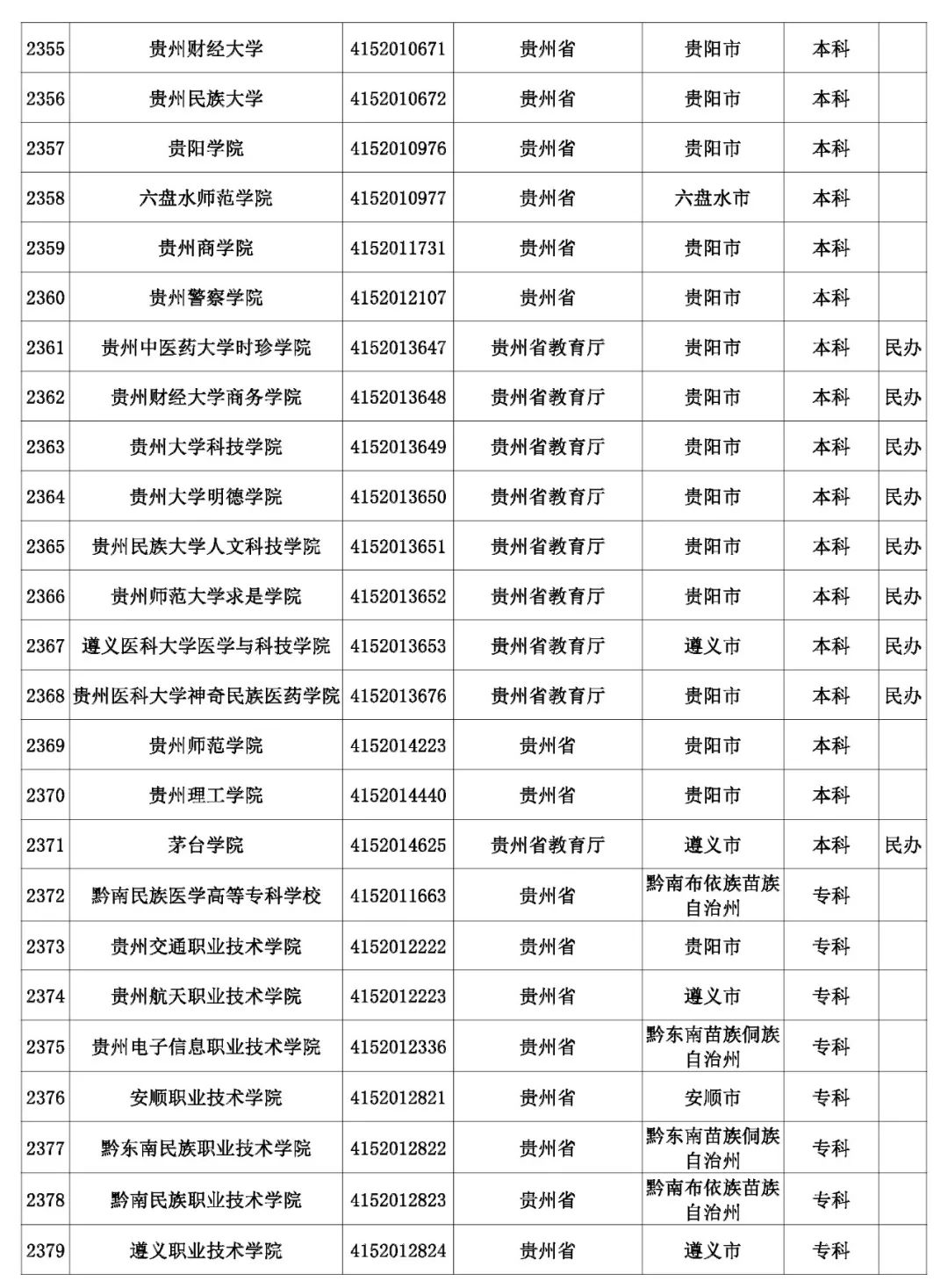 @考生和家长 云南80余所高校招生录取咨询、举报