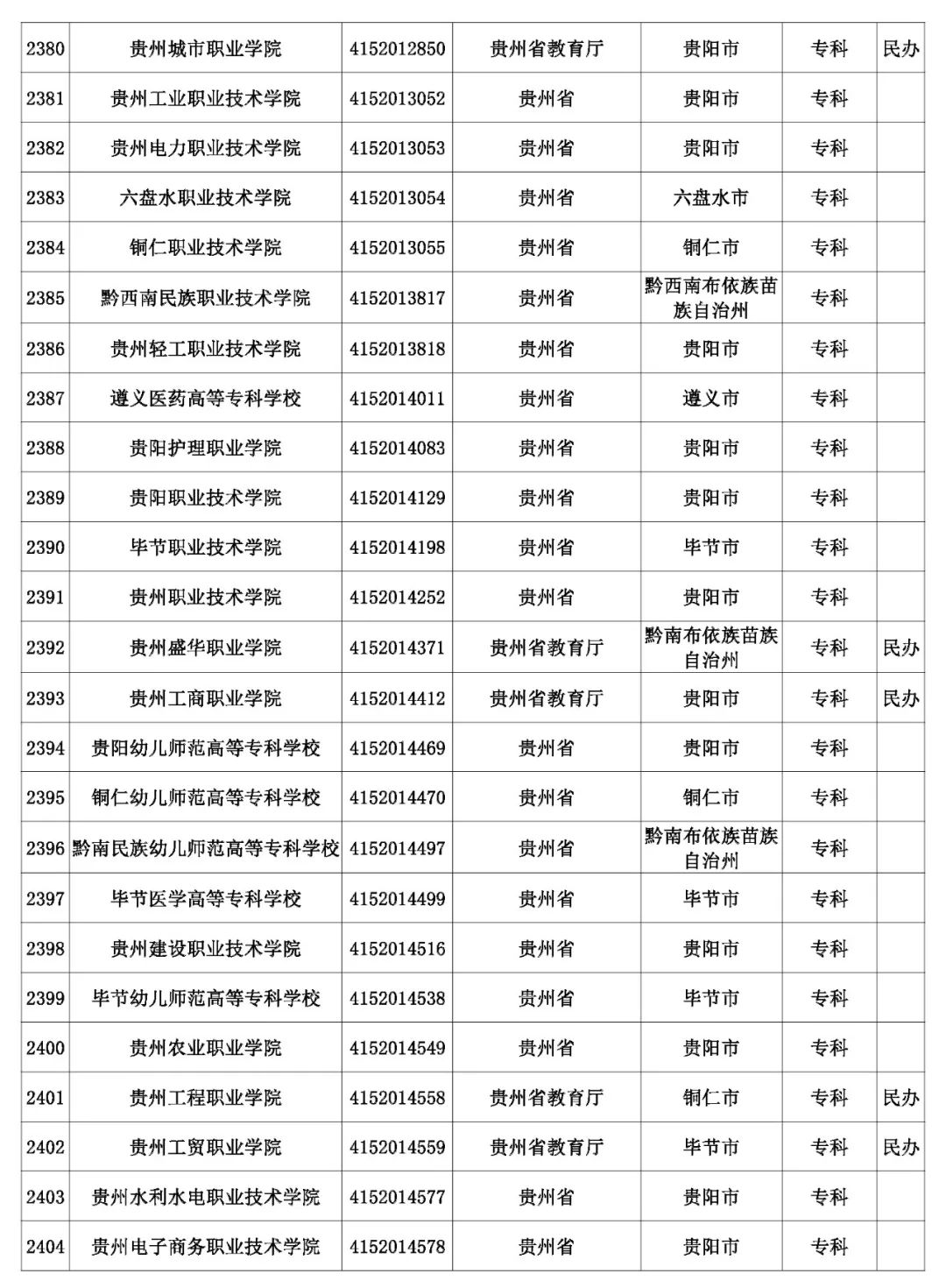 @考生和家长 云南80余所高校招生录取咨询、举报