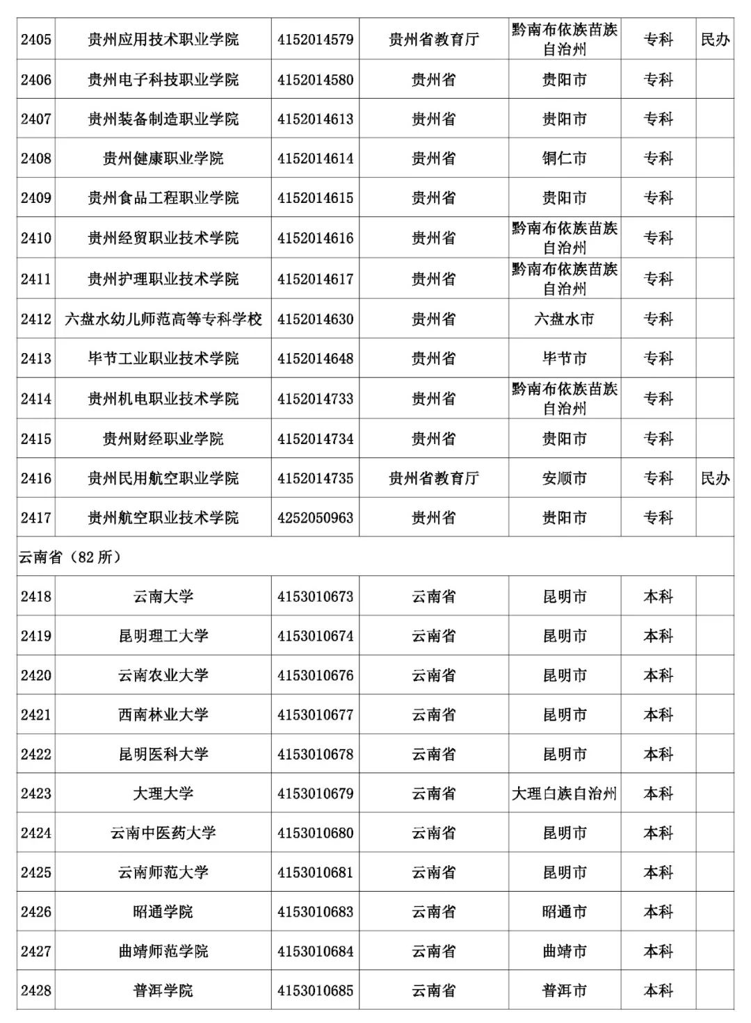 @考生和家长 云南80余所高校招生录取咨询、举报