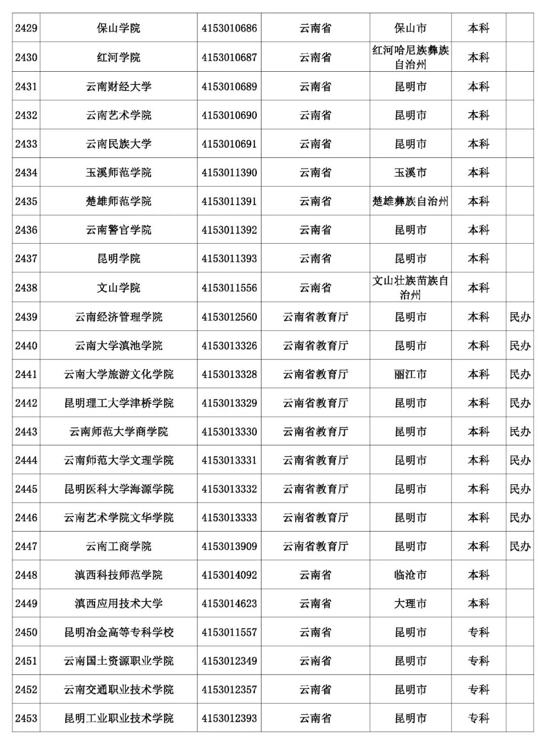 @考生和家长 云南80余所高校招生录取咨询、举报