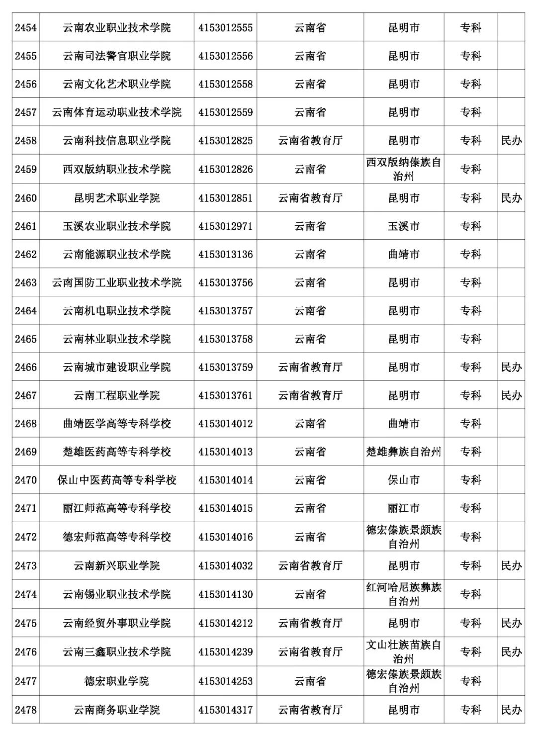 @考生和家长 云南80余所高校招生录取咨询、举报