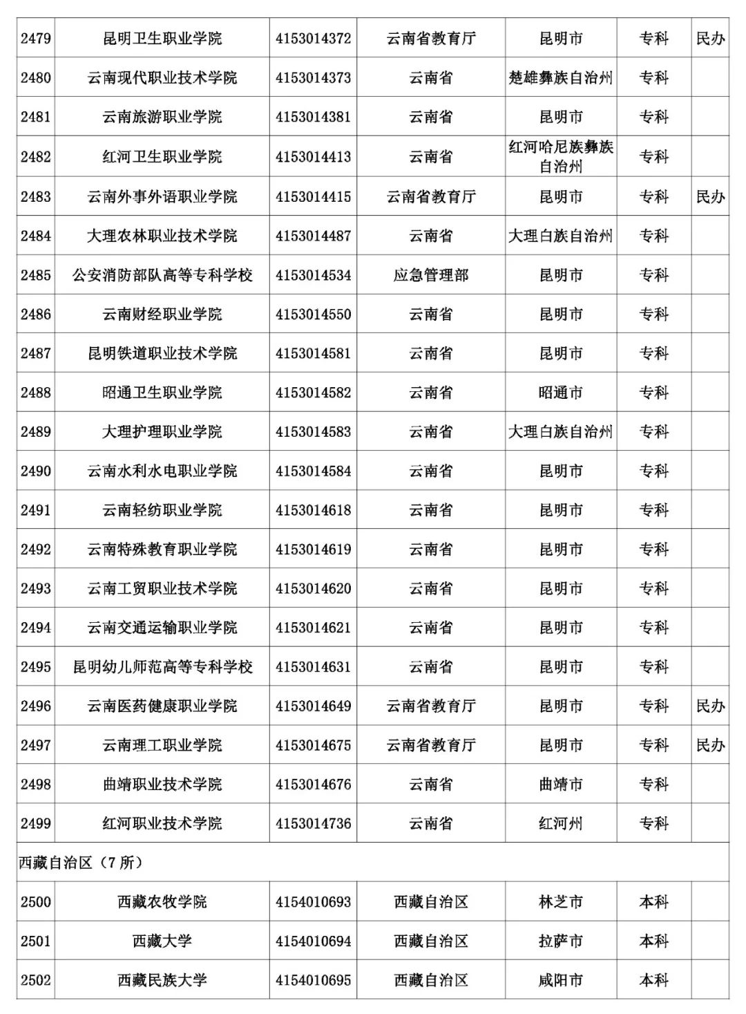 @考生和家长 云南80余所高校招生录取咨询、举报