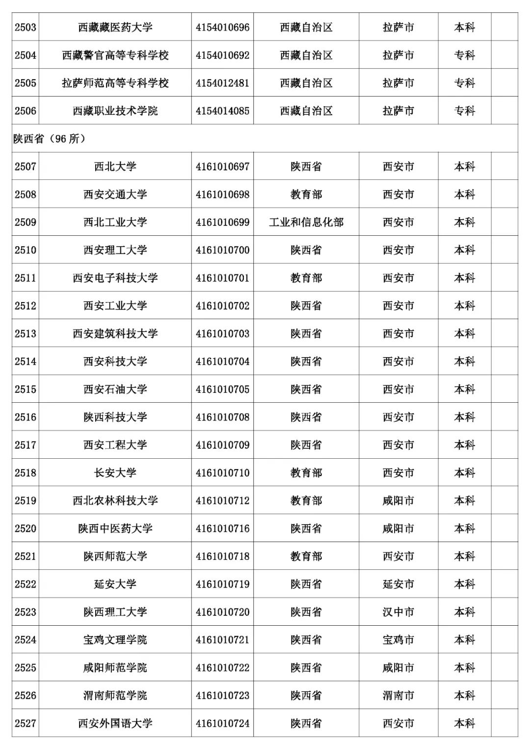 @考生和家长 云南80余所高校招生录取咨询、举报