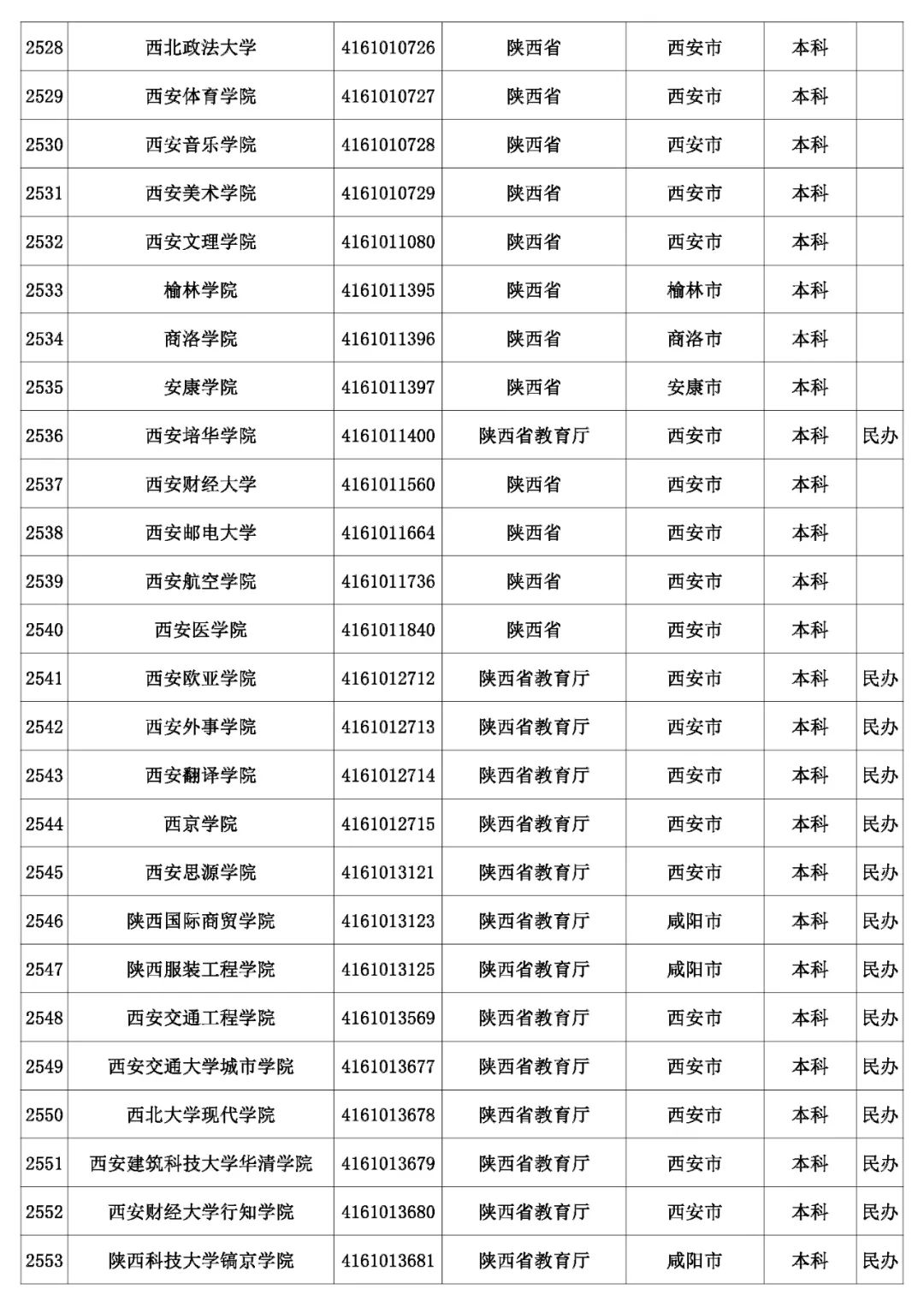 @考生和家长 云南80余所高校招生录取咨询、举报