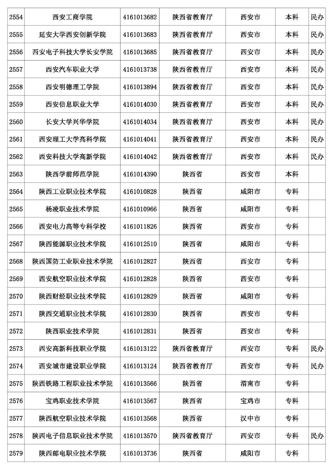 @考生和家长 云南80余所高校招生录取咨询、举报