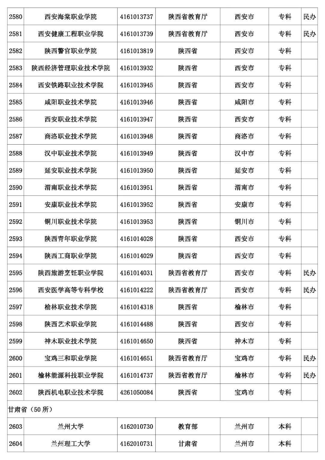 @考生和家长 云南80余所高校招生录取咨询、举报