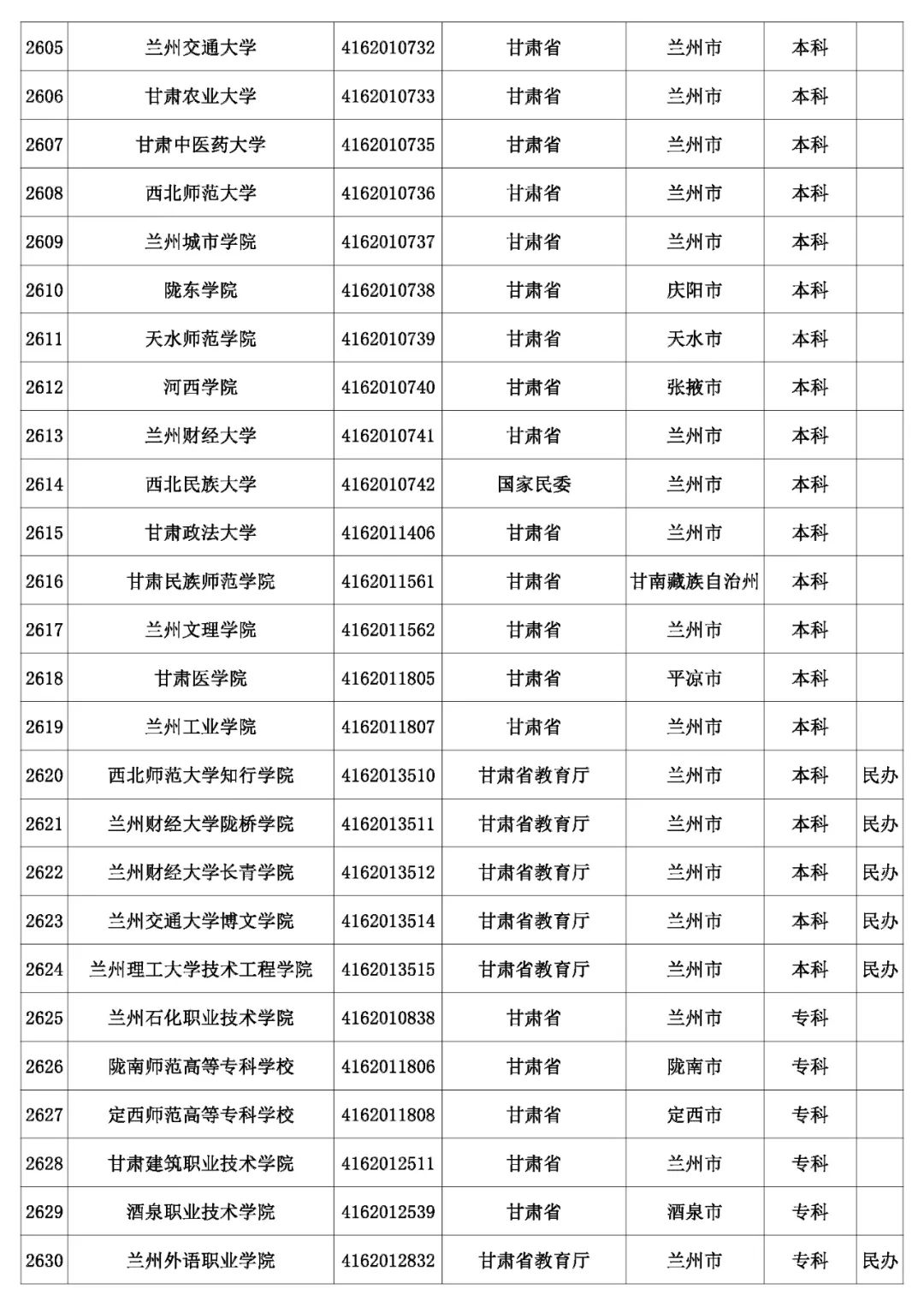 @考生和家长 云南80余所高校招生录取咨询、举报
