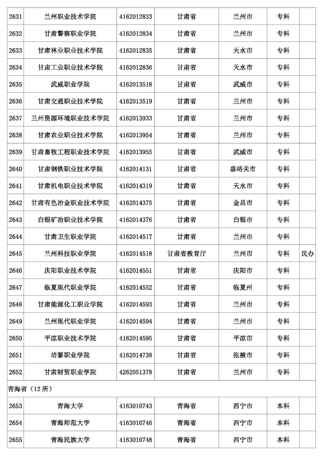 @考生和家长 云南80余所高校招生录取咨询、举报