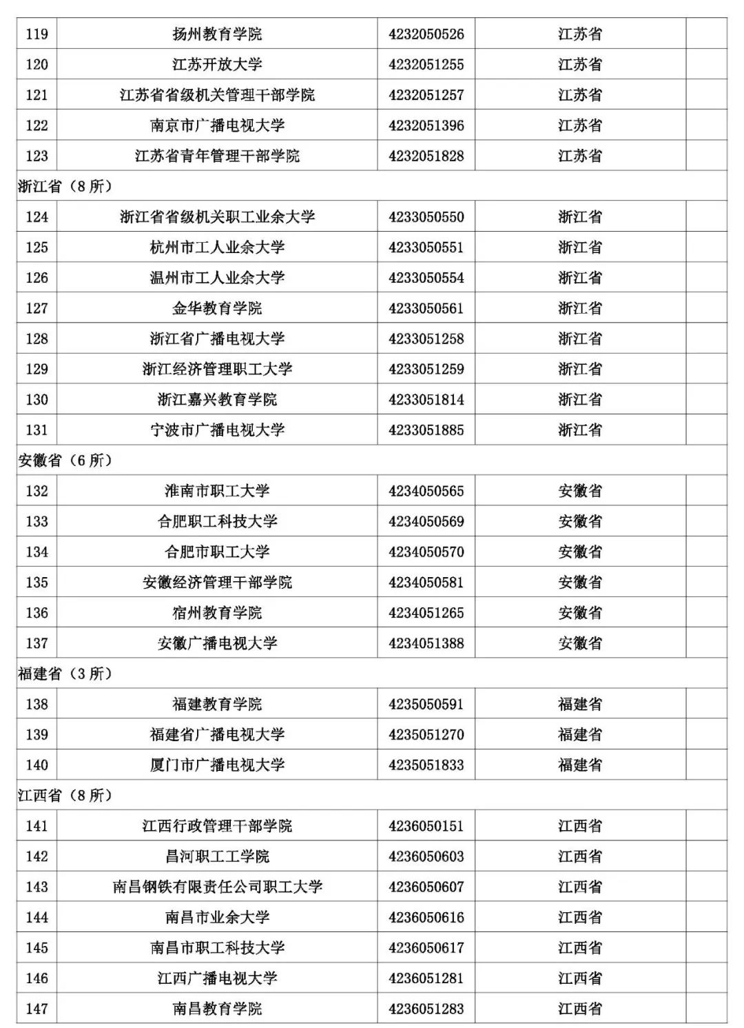 @考生和家长 云南80余所高校招生录取咨询、举报