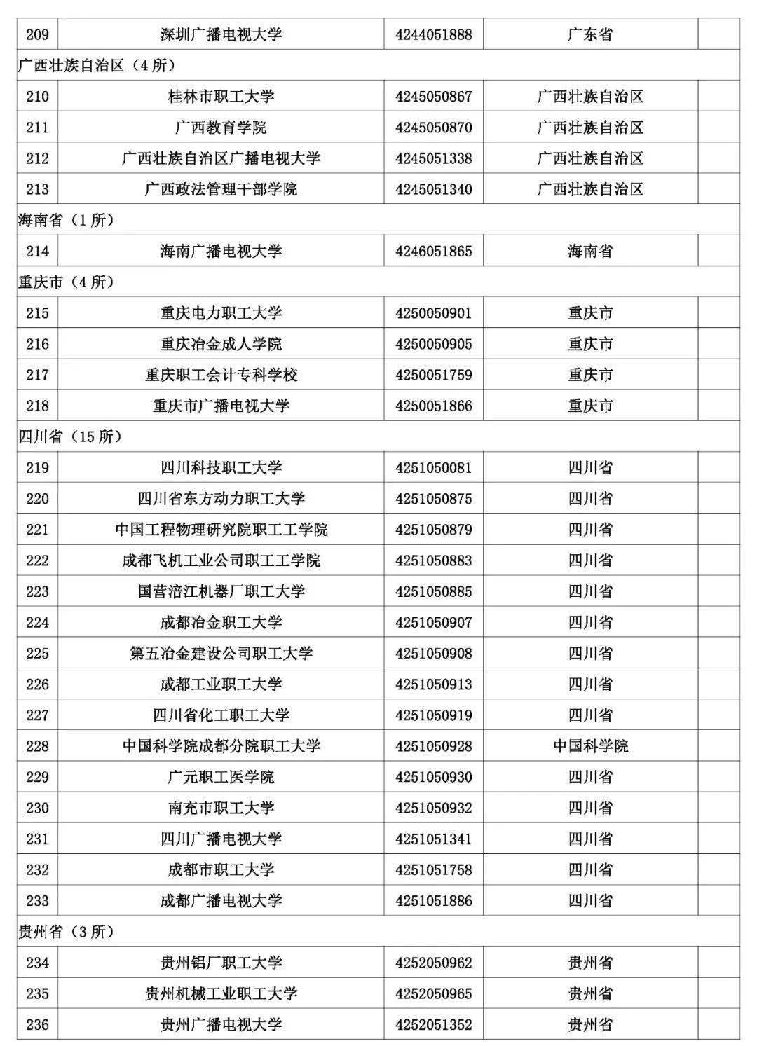 @考生和家长 云南80余所高校招生录取咨询、举报