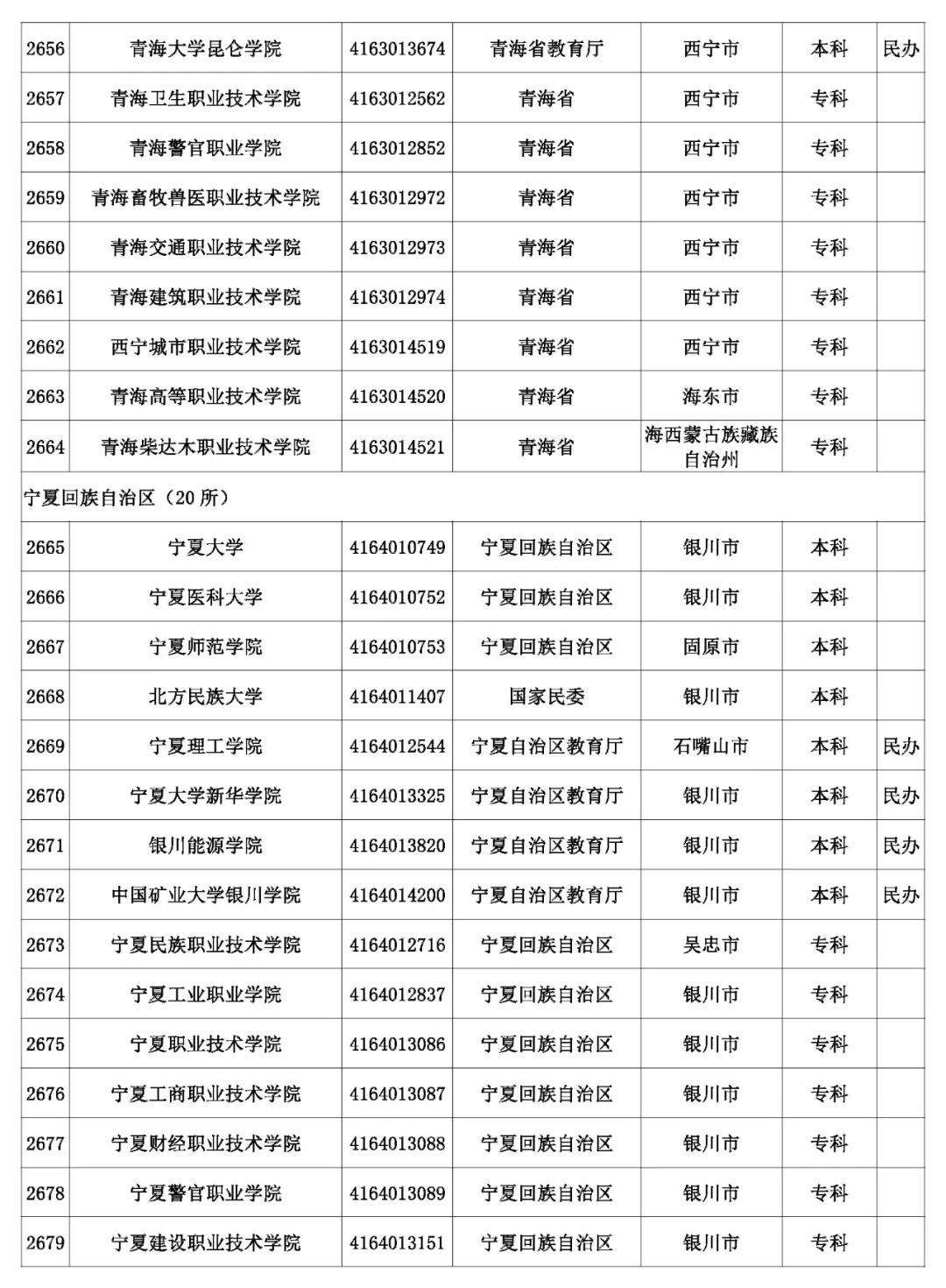 @考生和家长 云南80余所高校招生录取咨询、举报