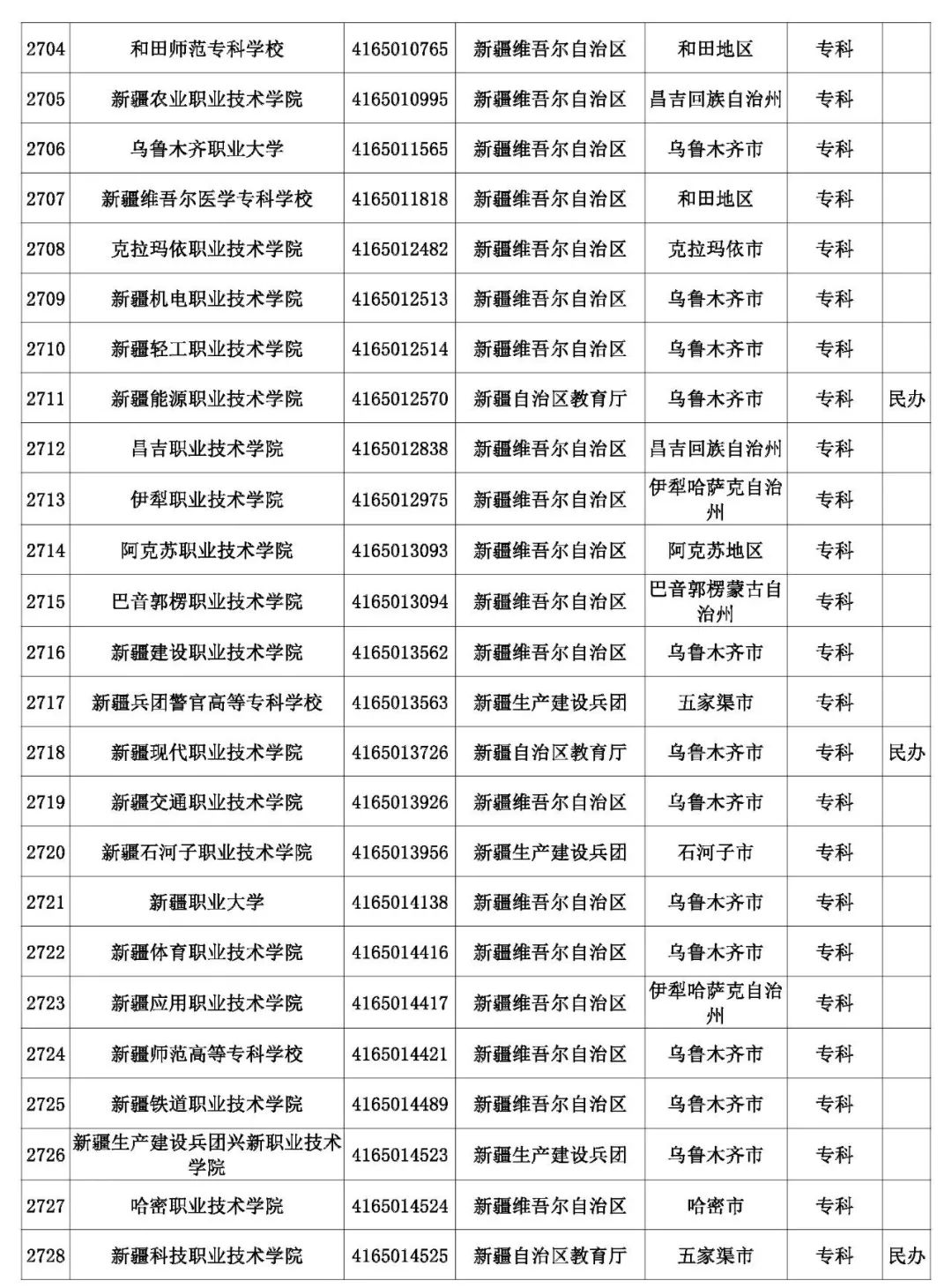 @考生和家长 云南80余所高校招生录取咨询、举报