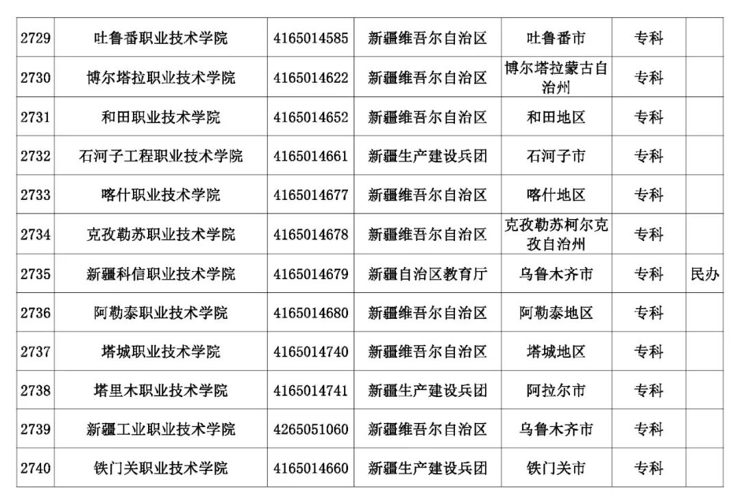 @考生和家长 云南80余所高校招生录取咨询、举报