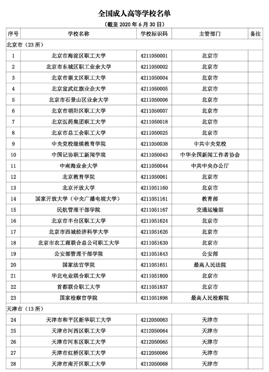 @考生和家长 云南80余所高校招生录取咨询、举报
