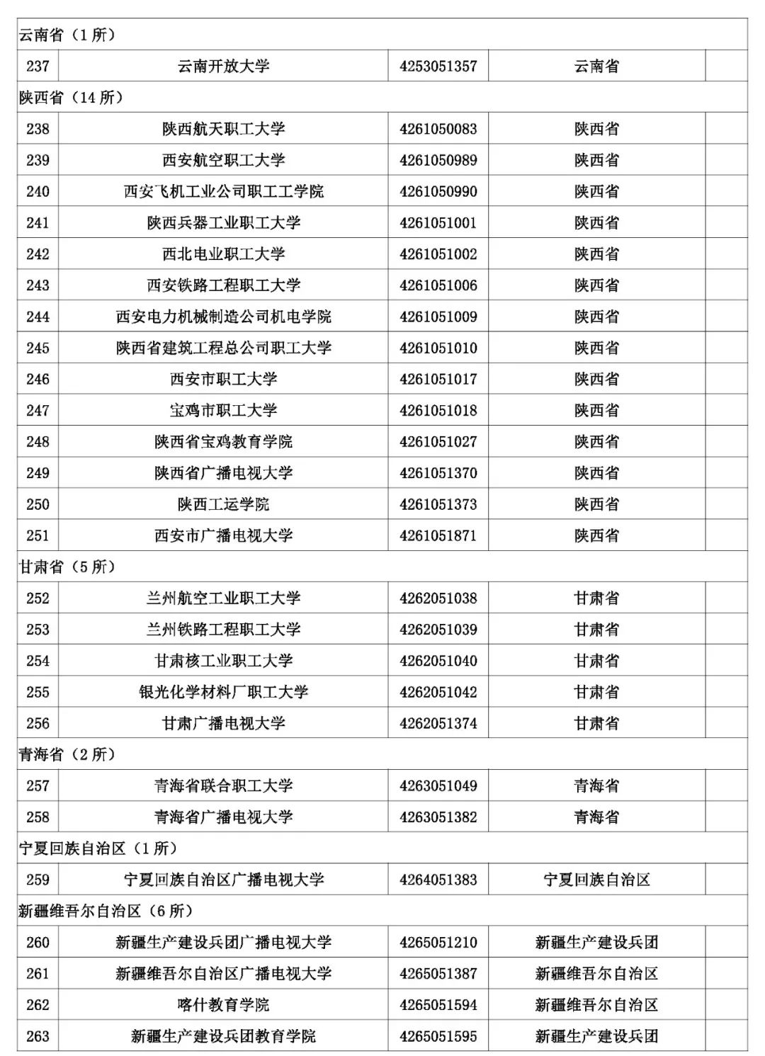 @考生和家长 云南80余所高校招生录取咨询、举报