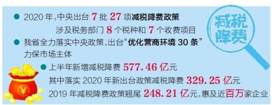 年中数据看亮点之九：百万企业半年减税降费577亿元