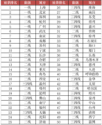 专业机构发布：2020年房地产最具投资价值50城