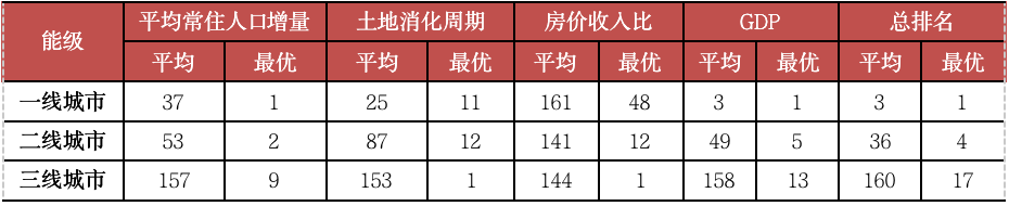 专业机构发布：2020年房地产最具投资价值50城