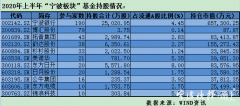宁波上市企业韧性突显 一批＂明星股＂获得机构青