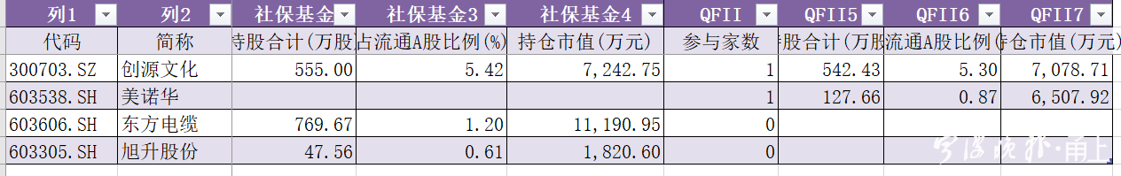 宁波上市企业韧性突显 一批＂明星股＂获得机构青