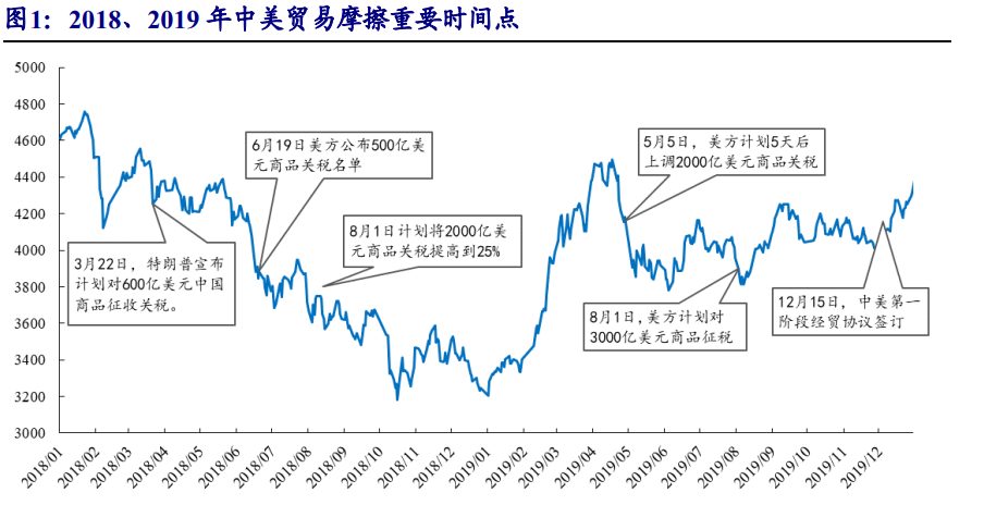 开源证券：周期性行业将是市场下一阶段真正主