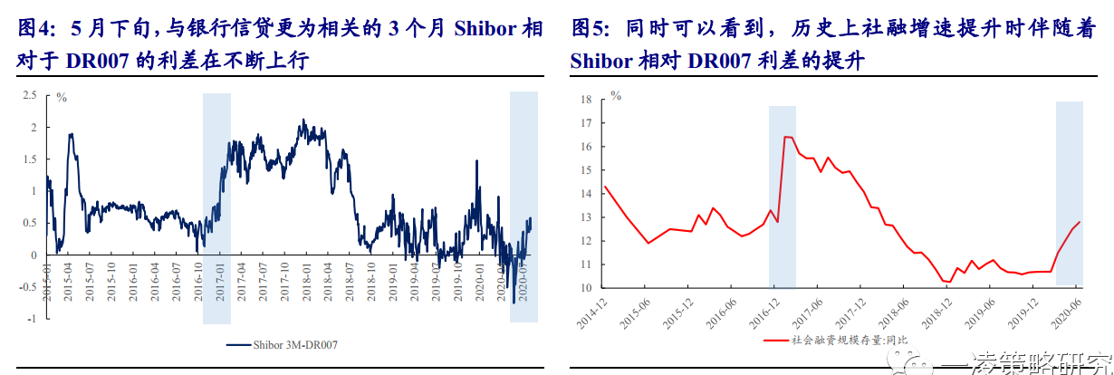 开源证券：周期性行业将是市场下一阶段真正主