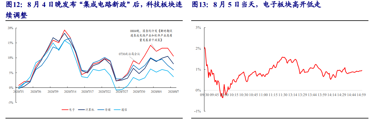 开源证券：周期性行业将是市场下一阶段真正主