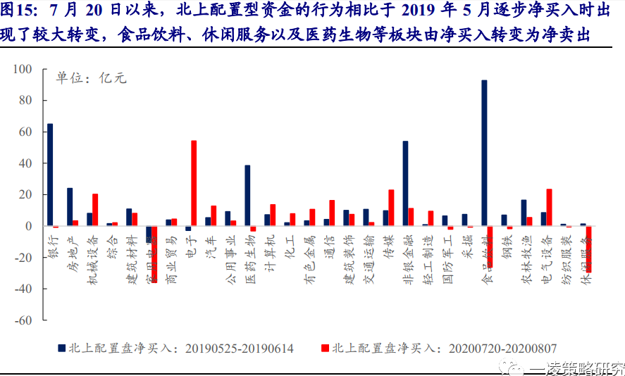 开源证券：周期性行业将是市场下一阶段真正主