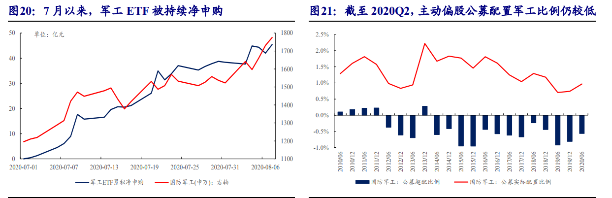 开源证券：周期性行业将是市场下一阶段真正主