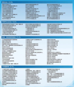 2020理事会年会暨中国汽车人才高峰论坛即将召开