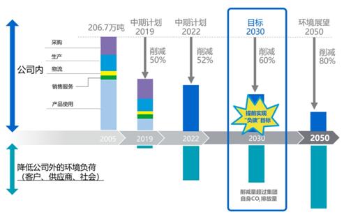 绿意未来无限柯能 柯尼卡美能达入围“2020金蜜蜂企业社会责任·中国榜”