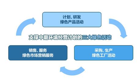 绿意未来无限柯能 柯尼卡美能达入围“2020金蜜蜂企业社会责任·中国榜”