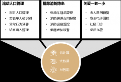 AIoT加持智慧社区 锋物科技助力“居者优其屋”进