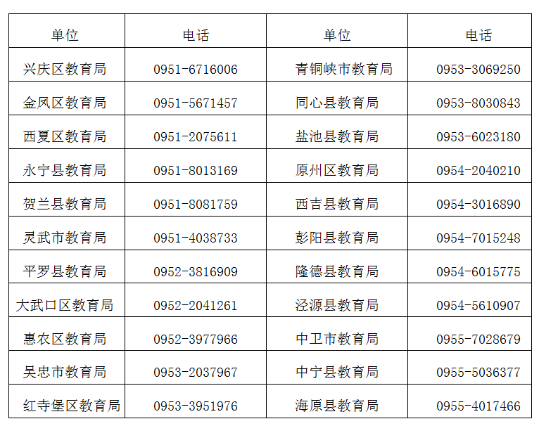 宁夏2020年生源地信用助学贷款开始办理（附咨询