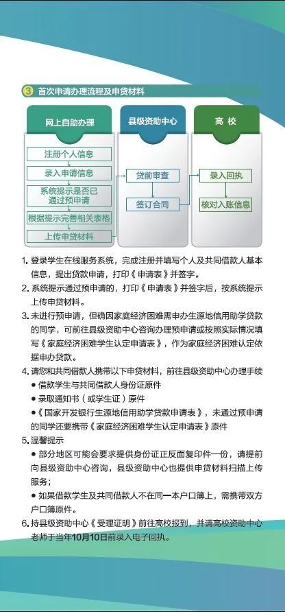 宁夏2020年生源地信用助学贷款开始办理（附咨询