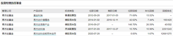 [新基]易方达信息行业精选发行:郑希掌舵 过往年